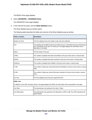 Page 232The BASIC Home page displays.
4. Select ADVANCED > ADVANCED Home.
The AD
VANCED Home page displays.
5. In the Internet Port pane, click the Show Statistics button.
The Sho

w Statistics pop-up window opens.
The following table describes the fields and columns of the Show Statistics pop-up window. Description
Field or Column
The time elapsed since the modem router was last restarted.
System Up 

Time
The statistics for the WAN (Internet over Ethernet) port, LAN (Ethernet) ports, WLAN b/g/n
port, and WLAN...