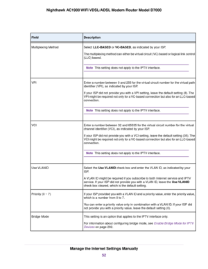 Page 52Description
Field
Select LLC-BASED or VC-BASED, as indicated by your ISP.
The m
ultiplexing method can either be virtual circuit (VC) based or logical link control
(LLC) based. This setting does not apply to the IPTV interface.
Note
Multiplexing Method
Enter a number between 0 and 255 for the virtual circuit number for the virtual path
identifier (VPI), as indicated by your ISP.
If your ISP did not provide you with a VPI setting, leave the default setting (8). The
VPI might be required not only for a...