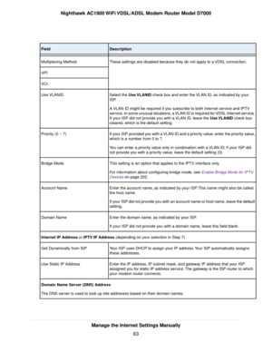 Page 63Description
Field
These settings are disabled because they do not apply to a VDSL connection.
Multiplexing Method
VPI
VCI
Select the Use VLANID check box and enter the VLAN ID, as indicated by your
ISP
.
A VLAN ID might be required if you subscribe to both Internet service and IPTV
service. In some unusual situations, a VLAN ID is required for VDSL Internet service.
If your ISP did not provide you with a VLAN ID, leave the Use VLANID check box
cleared, which is the def

ault setting.
Use VLANID
If your...