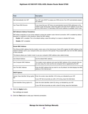 Page 64Description
Field
Your ISP uses DHCP to assign your DNS servers. Your ISP automatically assigns
this address.
Get Automatically from ISP
If you know that your ISP does not automatically transmit DNS addresses to the
modem router during login, select this option and enter the IP address of your ISP
pr
imary DNS server. If a secondary DNS server address is available, enter it also.
Use These DNS Servers
NAT (Network Address Translation)
NAT allows computers on your home network to share the modem router...