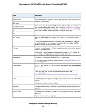 Page 76Description
Field
These settings are not disabled but do not apply to a cable or fiber connection. You
can ignore these settings.
Transfer Mode
DSL Mode
Unless you changed the physical WAN interface settings so that the modem router
must use the Ethernet WAN interface (see Change the Physical WAN Connection
Pref
erence on page 199), these settings are not disabled. However, these settings
do not apply to a cab

le or fiber connection and you can ignore them.
Multiplexing Method
VPI
VCI
Select the Use...