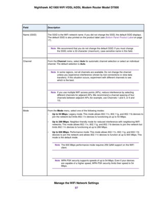 Page 97Description
Field
The SSID is the WiFi network name. If you did not change the SSID, the default SSID displays.
The default SSID is also printed on the product label (see Bottom Panel Product Label on page
17). We recommend that you do not change the default SSID. If you must change
the SSID, enter a 32-character (maximum), case-sensitive name in this field.
Note
Name (SSID)
From the Channel menu, select Auto for automatic channel selection or select an individual
channel.
The default selection is Auto....