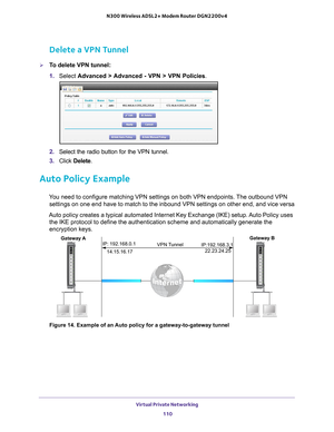 Page 110Virtual Private Networking 110
N300 Wireless ADSL2+ Modem Router DGN2200v4 
Delete a VPN Tunnel
To delete VPN tunnel:
1. 
Select  Advanced > 
 Advanced - VPN > VPN Policies.
2. Select the radio button for the VPN tunnel.
3.  Click  Delete .
Auto Policy Example
You need to configure matching VPN settings on both VPN endpoints. The outbound VPN 
settings on one end have to match to the inbound VPN settings on other e\
nd, and vice versa
Auto policy creates a typical automated Internet Key Exchange (IKE)...