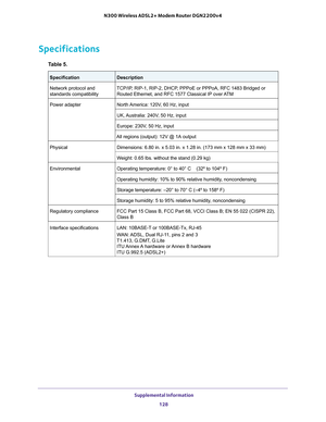 Page 128 Supplemental Information128
N300 Wireless ADSL2+ Modem Router DGN2200v4 
Specifications
Table 5.  
SpecificationDescription
Network protocol and 
standards compatibility TCP/IP, RIP-1, RIP-2, DHCP, PPPoE or PPPoA, RFC 1483 Bridged or 
Routed Ethernet, and RFC 1577 Classical IP over 
 ATM
Power adapter North America: 120V, 60 Hz, input
UK, Australia: 240V, 50 Hz, input
Europe: 230V, 50 Hz, input
All regions (output): 12V @ 1A output
Physical Dimensions: 6.80 in. x 5.03 in. x 1.28 in. (173 mm x 128 mm x...