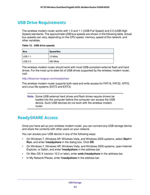 Page 62USB Storage 62
N750 Wireless Dual Band Gigabit ADSL Modem Router DGND4000 
USB Drive Requirements
The wireless modem router works with 1.0 and 1.1 (USB Full Speed) and \
2.0 (USB High 
Speed) standards. The approximate USB bus speeds are shown in the following table. Actual 
bus speeds can vary, depending on the CPU speed, memory, speed of the network, and 
other variables.
Table 12.  USB drive speeds
BusSpeed/Sec
USB 1.1 12 Mbits
USB 2.0 480 Mbits
The wireless modem router should work with most...