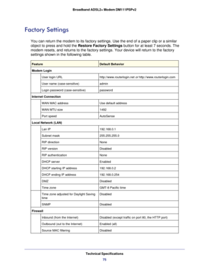 Page 75Technical Specifications75
Broadband ADSL2+ Modem DM111PSPv2
Factory Settings
You can return the modem to its factory settings. Use the end of a paper\
 clip or a similar 
object to press and hold the 
Restore Factory Settings button for at least 7 seconds. The 
modem resets, and returns to the factory settings.
 Your device will return to the factory 
settings shown in the following table.
FeatureDefault Behavior
Modem Login User login URL http://www.routerlogin.net or http://www.routerlogin.com
User...
