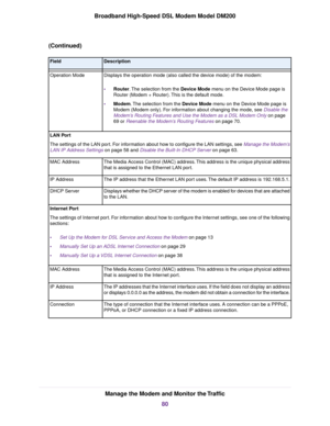 Page 80(Continued)
Description
Field
Displays the operation mode (also called the device mode) of the modem:
•Router. The selection from the Device Mode menu on the Device Mode page is
Router (Modem + Router).

This is the default mode.
• Modem. The selection from the Device Mode menu on the Device Mode page is
Modem (Modem only).

 For information about changing the mode, see Disable the
Modem’

s Routing Features and Use the Modem as a DSL Modem Only on page
69 or Reenable the Modem’s Routing Features on page...