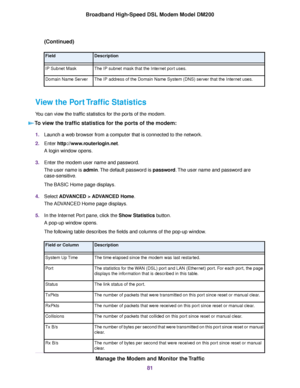 Page 81(Continued)
Description
Field
The IP subnet mask that the Internet port uses.
IP Subnet Mask
The IP address of the Domain Name System (DNS) server that the Internet uses.
Domain Name Server
View the Port Traffic Statistics
You can view the traffic statistics for the ports of the 
modem.
T
o view the traffic statistics for the ports of the modem: 1.
Launch a web browser from a computer that is connected to the network.
2. Enter http://www.routerlogin.net.
A login windo

w opens.
3. Enter the 
modem user...