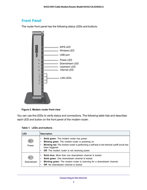 Page 7Connecting to the Internet 
7  N450 WiFi Cable Modem Router Model N450/CG3000Dv2
Front Panel
The router front panel has the following status LEDs and buttons:
Figure 2. Modem router front view
You can use the LEDs to verify status and connections. The following table lists and describes 
each LED and button on the front panel of the modem router.
Table 1.  LEDs and buttons
LEDDescription
Power• Solid green. The modem router has power.
• Blinking green. The modem router is powering on.
• Blinking red. The...