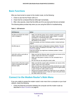 Page 81Troubleshooting 
81  N450 WiFi Cable Modem Router Model N450/CG3000Dv2
Basic Functions
After you have turned on power to the modem router, do the following:
1. Check to see that the Power LED is lit.
2. Check that the numbered Ethernet LEDs light momentarily.
3. After a few seconds, check that the LEDs are lit for any local ports that are connected.
The following table provides help when you are using the LEDs for troubleshooting.
Table 2.  LED behavior
Connect to the Modem Router’s Main Menu
If you are...