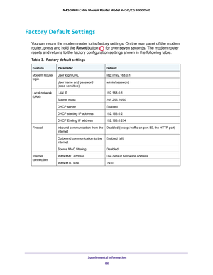 Page 86 Supplemental Information
86 N450 WiFi Cable Modem Router Model N450/CG3000Dv2 
Factory Default Settings
You can return the modem router to its factory settings. On the rear panel of the modem 
router, press and hold the Reset button   for over seven seconds. The modem router 
resets and returns to the factory configuration settings shown in the following table.
Table 3.  Factory default settings 
FeatureParameterDefault
Modem Router 
loginUser login URL http://192.168.0.1
User name and password...