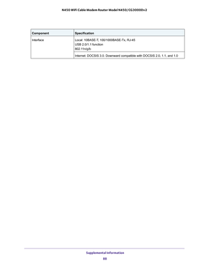 Page 88 Supplemental Information
88 N450 WiFi Cable Modem Router Model N450/CG3000Dv2 
Interface Local: 10BASE-T, 100/1000BASE-Tx, RJ-45
USB 2.0/1.1 function
802.11n/g/b
Internet: DOCSIS 3.0. Downward compatible with DOCSIS 2.0, 1.1, and 1.0
ComponentSpecification 