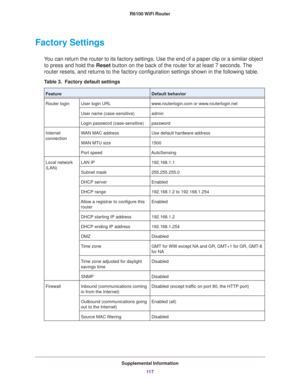Page 117Supplemental Information
11 7 R6100 WiFi Router
Factory Settings
You can return the router to its factory settings. Use the end of a paper clip or a similar object 
to press and hold the Reset button on the back of the router for at least 7 seconds. The 
router resets, and returns to the factory configuration settings shown in the following table.
Table 3.  Factory default settings  
FeatureDefault behavior
Router loginUser login URLwww.routerlogin.com or www.routerlogin.net
User name...