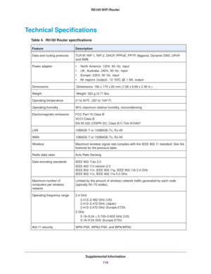 Page 119Supplemental Information
11 9 R6100 WiFi Router
Technical Specifications
Table 4.  R6100 Router specifications  
FeatureDescription
Data and routing protocols TCP/IP, RIP-1, RIP-2, DHCP, PPPoE, PPTP, Bigpond, Dynamic DNS, UPnP, 
and SMB
Power adapter • North America: 120V, 60 Hz, input
• UK, Australia:  240V,  50  Hz,  input
• Europe: 230V, 50 Hz, input
• All regions (output): 12 VDC @ 1.5A, output
Dimensions  Dimensions: 180 x 170 x 60 mm (7.08 x 6.69 x 2.36 in.)
Weight  Weight: 322 g (0.71 lbs)...