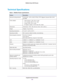 Page 128Supplemental Information
128 R6200v2 Smart WiFi Router
Technical Specifications
Table 4.  R6200v2 Router specifications  
FeatureDescription
Data and routing protocols TCP/IP, RIP-1, RIP-2, DHCP, PPPoE, PPTP, Bigpond, Dynamic DNS, UPnP, 
and SMB
Power adapter • North  America:  120V,  60  Hz,  input
• UK, Australia: 240V, 50 Hz, input
• Europe: 230V, 50 Hz, input
• All regions (output): 12V DC @ 2.5A, output
Dimensions  Dimensions: 1195 x 199 x 65 mm (7.68 x 7.83 x 2.56 in.)
Weight  Weight: 417g (0.91...