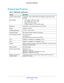 Page 131 Supplemental Information
131  R6250 Smart WiFi Router
Technical Specifications
Table 4.  R6250 Router specifications  
FeatureDescription
Data and routing protocolsTCP/IP, RIP-1, RIP-2, DHCP, PPPoE, PPTP, Bigpond, Dynamic DNS, UPnP, 
and SMB
Power adapter• North America: 120V, 60 Hz, input
• UK, Australia:  240V,  50  Hz,  input
• Europe: 230V, 50 Hz, input
• All regions (output): 12V DC @ 2.5A, output
Dimensions Dimensions: 195 x 199 x 65 mm (7.68 x 7.84 x 2.56 in)
Weight Weight: 417 (0.92l b)...