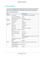 Page 131 Supplemental Information
131  R6300v2 Smart WiFi Router
Factory Settings
You can return the router to its factory settings. Use the end of a paper clip or a similar object 
to press and hold the Reset button on the back of the router for at least 7 seconds. The 
router resets, and returns to the factory configuration settings shown in the following table.
Table 3.  Factory default settings  
FeatureDefault behavior
Router loginUser login URLwww.routerlogin.com or www.routerlogin.net
User name...