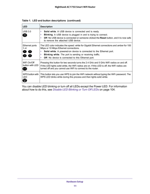 Page 11Hardware Setup 11
 Nighthawk AC1750
 Smart WiFi Router
You can disable LED blinking or turn off all LEDs except the Power LED. For information 
about how to do this, see Disable LED Blinking or Turn Off LEDs  on page
  104.
USB 3.0• Solid white. A USB device is connected and is ready. 
•  Blinking . 
 A USB device is plugged in and is trying to connect. 
•  Off. No USB device is connected or someone clicked the  Reset button, and it is now safe 
to remove the attached USB device. 
Ethernet ports 
1–4
The...