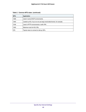 Page 40Specify Your Internet Settings 
40 Nighthawk AC1750 Smart WiFi Router 
1468Used in some DHCP environments.
1460Usable by AOL if you do not use large email attachments, for example.
1436Used in PPTP environments or with VPN.
1400Maximum size for AOL DSL.
576Typical value to connect to dial-up ISPs.
Table 2.  Common MTU sizes  (continued)
MTUApplication 