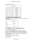 Page 45Optimize Performance 45
 Nighthawk AC1750
 Smart WiFi Router
The QoS Priority Rule list displays. 
6. To add a priority rule, scroll down to the bottom of the QoS Setup screen\
 and click the  Add 
Priority Rule button.
7.  In the QoS Policy for field, type the name of the application or game.
8.  In the Priority Category  list, select either Applications or Online Gaming. 
A list of applications or games displays.
9.  Scroll and select  Add a New 
 Application or Add a New Game,  as applicable. 
10.  If...