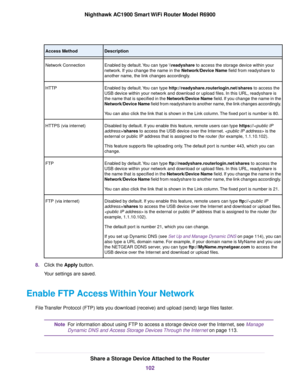 Page 102Description
Access Method
Enabled by default. You can type \
eadyshare to access the storage device within your
netw
ork. If you change the name in the Network/Device Name field from readyshare to
another name

, the link changes accordingly.
Network Connection
Enabled by default. You can type http://readyshare.routerlogin.net/shares to access the
USB de

vice within your network and download or upload files. In this URL, readyshare is
the name that is specified in the Network/Device Name field. If you...