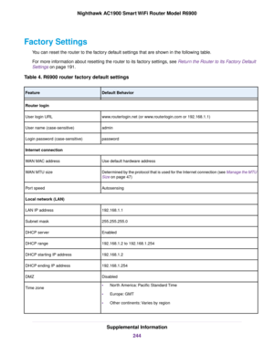 Page 244Factory Settings
You can reset the router to the factory default settings that are shown in the following table.
F
or more information about resetting the 
router to its factory settings, see Return the Router to Its Factory Default
Settings
 on page 191.
T
able 4. R6900 router factory default settings Default Behavior
Feature
Router login
www.routerlogin.net (or www.routerlogin.com or 192.168.1.1)
User login URL
admin
User name (case-sensitive)
password
Login password (case-sensitive)
Internet...