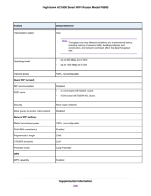 Page 246Default Behavior
Feature
Auto Throughput can vary. Network conditions and environmental factors,
including volume of network traffic, building materials and
construction, and network overhead, affect the data throughput
rate.
Note
Transmission speed
•Up to 600 Mbps at 2.4 GHz
• Up to 1300 Mbps at 5 GHz
Operating mode
100%, nonconfigurable
Transmit power
Guest WiFi network
Disabled
WiFi communication
•2.4 GHz band: NETGEAR_Guest
• 5 GHz band: NETGEAR-5G_Guest
SSID name
None (open network)
Security...