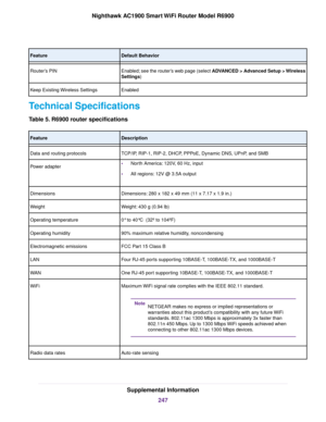 Page 247Default Behavior
Feature
Enabled; see the router’s web page (select ADVANCED > Advanced Setup > Wireless
Settings)
Router’
s PIN
Enabled
Keep Existing Wireless Settings
Technical Specifications
Table 5. R6900 router specifications Description
Feature
TCP/IP, RIP-1, RIP-2, DHCP, PPPoE, Dynamic DNS, UPnP, and SMB
Data and routing protocols
•North America: 120V, 60 Hz, input
• All regions: 12V @ 3.5A output
Power adapter
Dimensions: 280 x 182 x 49 mm (11 x 7.17 x 1.9 in.)
Dimensions
Weight: 430 g (0.94 lb)...