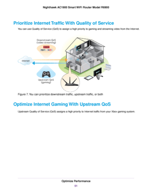 Page 51Prioritize Internet Traffic With Quality of Service
You can use Quality of Service (QoS) to assign a high priority to gaming and streaming video from the Internet. Figure 7. You can prioritize downstream traffic, upstream traffic, or both
Optimize Internet Gaming With Upstream QoS Upstream Quality of Service (QoS) assigns a high priority to Internet traffic from your Xbox gaming system. Optimize Performance
51
Nighthawk AC1900 Smart WiFi Router Model R6900 