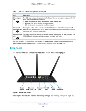 Page 11Hardware Setup 11
 Nighthawk AC1900
 Smart WiFi Router
You can disable LED blinking or turn off all LEDs except the Power LED. For information 
about how to do this, see Disable LED Blinking or Turn off LEDs  on page
  11 8.
Rear Panel
The rear panel has the connections and buttons shown in the following fi\
gure.
USB 2.0
Ethernet Internet Power Power
port
LAN ports 1–4
Reset
button portconnector
On/Off
Figure 3. Router rear panel
Pressing the Reset button restores the factory settings. See Factory...