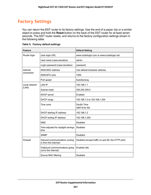 Page 261 DST Router Supplemental Information
261  Nighthawk DST AC1900 DST Router and DST Adpater Model R7300DST
Factory Settings
You can return the DST router to its factory settings. Use the end of a paper clip or a similar 
object to press and hold the Reset button on the back of the DST router for at least seven 
seconds. The DST router resets, and returns to the factory configuration settings shown in 
the following table.
Table 5.  Factory default settings  
FeatureDefault Setting
Router loginUser login...