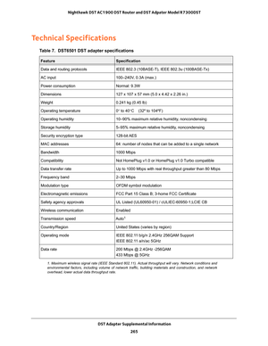 Page 265 DST Adapter Supplemental Information265
 Nighthawk DST AC1900 DST Router and DST Adpater Model R7300DST
Technical Specifications
Table 7.  DST6501 DST adapter specifications
FeatureSpecification
Data and routing protocols IEEE 802.3 (10BASE-T), IEEE 802.3u (100BASE-Tx)
AC input 100–240V, 0.3A (max.)
Power consumption Normal: 9.3W
Dimensions 127 x 107 x 57 mm (5.0 x 4.42 x 2.26 in.)
Weight 0.241 kg (0.45 lb)
Operating temperature 0 to 40C    (32º to 104ºF)
Operating humidity 10–90% maximum relative...