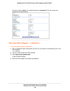 Page 206Manage the DST Adapter Network and Settings 206
Nighthawk DST AC1900 DST Router and DST Adpater Model R7300DST 
The user name is 
admin. The default password is password . The user name and 
password are case-sensitive.
View the DST Adapter ‘s Statistics
To view the DST adapter’s statistics:
1.  With an Ethernet cable, temporarily connect your computer to the Etherne\
t port on the 
DST adapter

.
2.  Launch a web browser from the computer
 .
3.  Enter  http://www
 .mywifiext.net.
A login window...