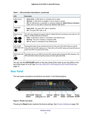 Page 11Hardware Setup 11
 Nighthawk
 X6 AC3000  Tri-Band WiFi  Router
You can use the LED On/Off switch on the rear panel of the router to turn the LEDs on the 
top of the router on or off. See Turn the LEDs On or Off Using the LED On/Off Switch on 
page
  12.
Rear Panel
The rear panel connections and buttons are shown in the following figure\
.
USB 3.0
Ethernet Internet Power Power
port
LAN ports 1–4 portconnector On/Off
LED On/Off
switch Reset
button
Figure 3. Router rear panel
Pressing the Reset button...