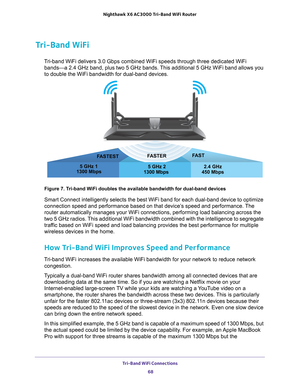 Page 68Tri-Band WiFi Connections 68
Nighthawk
 X6 AC3000
 Tri-Band WiFi  Router 
Tri-Band WiFi
Tri-band WiFi delivers 3.0 Gbps combined WiFi speeds through three dedica\
ted WiFi 
bands—a 2.4 GHz band, plus two 5 GHz bands. This additional 5 GHz WiFi band allows you 
to double the WiFi bandwidth for dual-band devices.
FAST
FASTER
FASTEST
2.4 GHz
450 Mbps
1300 Mbps  5 GHz 2
1300 Mbps
 5 GHz 1
Figure 7. Tri-band WiFi doubles the available bandwidth for dual-band devices
Smart Connect intelligently selects the...