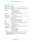 Page 184 Supplemental Information
184 Nighthawk  X6 AC3000 Tri-Band WiFi Router 
Technical Specifications
Table 4.  R7900 Router specifications  
FeatureDescription
Data and routing protocols TCP/IP, RIP-1, RIP-2, DHCP, PPPoE, PPTP, Bigpond, Dynamic DNS, UPnP, 
and SMB
Power adapter• North America:  120V,  60  Hz,  input
• UK, Australia: 240V, 50 Hz, input
• Europe: 230V, 50 Hz, input
• All regions (output): 19V/3.16A DC output
Dimensions 11.63 x 8.92 x 2.14 in. (295.5 x 226.8 x 54.5 mm)
Weight 2.43 lbs (1.1...