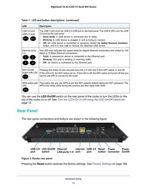 Page 11Hardware Setup 11
 Nighthawk
 X6 AC3200  Tri-Band WiFi  Router
You can use the LED On/Off switch on the rear panel of the router to turn the LEDs on the 
top of the router on or off. See Turn the LEDs On or Off Using the LED On/Off Switch on 
page
  12.
Rear Panel
The rear panel connections and buttons are shown in the following figure\
.
USB 3.0
Ethernet Internet Power Power
port
LAN ports 1–4
USB 2.0
port portconnector On/Off
LED On/Off
switch Reset
button
Figure 3. Router rear panel
Pressing the Reset...