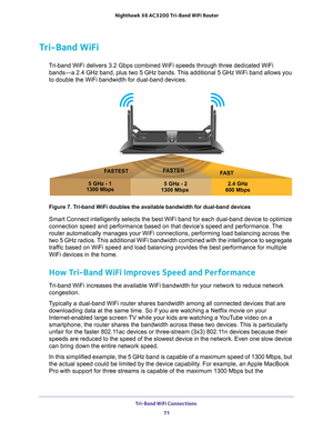 Page 71Tri-Band WiFi Connections 71
 Nighthawk
 X6 AC3200  Tri-Band WiFi  Router
Tri-Band WiFi
Tri-band WiFi delivers 3.2 Gbps combined WiFi speeds through three dedica\
ted WiFi 
bands—a 2.4 GHz band, plus two 5 GHz bands. This additional 5 GHz WiFi band allows you 
to double the WiFi bandwidth for dual-band devices.
FAST
FASTER
FASTEST
2.4 GHz
600 Mbps
1300 Mbps  5 GHz - 2
1300 Mbps
 5 GHz - 1
Figure 7. Tri-band WiFi doubles the available bandwidth for dual-band devices
Smart Connect intelligently selects the...