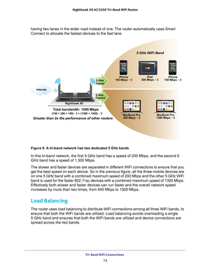 Page 73Tri-Band WiFi Connections 73
 Nighthawk
 X6 AC3200  Tri-Band WiFi  Router
having two lanes in the wider road instead of one. The router automatically uses Smart 
Connect to allocate the fastest devices to the fast lane
Nighthawk X6
Total bandwidth: 1500 Mbps
Internet 5 GHz
Faster
5 GHz WiFi Band
Greater than 2x the performance of other routers
5 GHz
Fastest iPhone
150 Mbps  ÷ 3 iPad
300 Mbps ÷  3iPhone
150 Mbps ÷ 3
MacBook Pro 300 Mbps ÷ 2 MacBook Pro
1300 Mbps ÷ 2
(150 + 300 + 150)÷ 3 + (1300 + 1300) ÷...