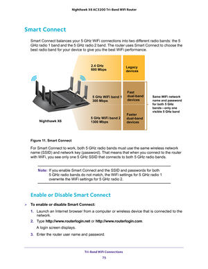 Page 75Tri-Band WiFi Connections 75
 Nighthawk
 X6 AC3200  Tri-Band WiFi  Router
Smart Connect
Smart Connect balances your 5 GHz WiFi connections into two different radio bands: the 5 
GHz radio 1 band and the 5 GHz radio 2 band. The router uses Smart Connect to choose the 
best radio band for your device to give you the best WiFi performance.
Nighthawk X6 2.4 GHz
600 Mbps
Legacy
devices
5 GHz WiFi band 1
300 Mbps Fast
dual-band
devices
5 GHz WiFi band 2
1300 Mbps Faster
dual-band
devices
Same WiFi network...