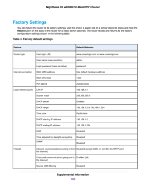 Page 185Factory Settings
You can return the router to its factory settings. Use the end of a paper clip or a similar object to press and hold the
Reset button on the back of the router for at least seven seconds.The router resets and returns to the factory
configuration settings shown in the following table.
Table 4. Factory default settings
Default BehaviorFeature
www.routerlogin.com or www.routerlogin.netUser login URLRouter login
adminUser name (case-sensitive)
passwordLogin password (case-sensitive)
Use...