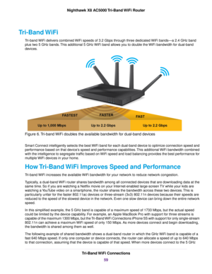 Page 59Tri-Band WiFi
Tri-band WiFi delivers combined WiFi speeds of 3.2 Gbps through three dedicated WiFi bands—a 2.4 GHz band
plus two 5 GHz bands.This additional 5 GHz WiFi band allows you to double the WiFi bandwidth for dual-band
devices.
Figure 6.Tri-band WiFi doubles the available bandwidth for dual-band devices
Smart Connect intelligently selects the best WiFi band for each dual-band device to optimize connection speed and
performance based on that device’s speed and performance capabilities.This...