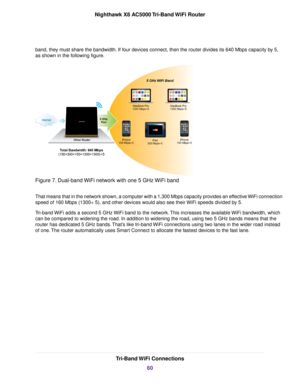 Page 60band, they must share the bandwidth. If four devices connect, then the router divides its 640 Mbps capacity by 5,
as shown in the following figure.
Figure 7. Dual-band WiFi network with one 5 GHz WiFi band
That means that in the network shown, a computer with a 1,300 Mbps capacity provides an effective WiFi connection
speed of 160 Mbps (1300÷ 5), and other devices would also see their WiFi speeds divided by 5.
Tri-band WiFi adds a second 5 GHz WiFi band to the network.This increases the available WiFi...