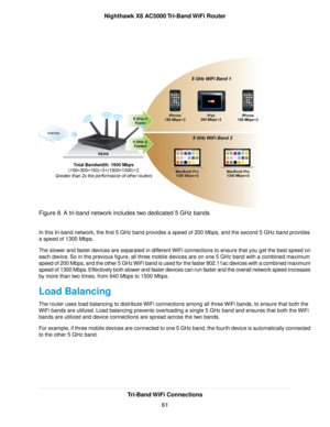 Page 61Figure 8. A tri-band network includes two dedicated 5 GHz bands
In this tri-band network, the first 5 GHz band provides a speed of 200 Mbps, and the second 5 GHz band provides
a speed of 1300 Mbps.
The slower and faster devices are separated in different WiFi connections to ensure that you get the best speed on
each device. So in the previous figure, all three mobile devices are on one 5 GHz band with a combined maximum
speed of 200 Mbps, and the other 5 GHz WiFi band is used for the faster 802.11ac...