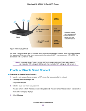 Page 63Figure 10. Smart Connect
For Smart Connect to work, both 5 GHz radio bands must use the same WiFi network name (SSID) and network
key (password).That means that when you connect to the router with WiFi, you see only one 5 GHz SSID that
connects to both 5 GHz radio bands.
If you enable Smart Connect and the SSID and passwords for both 5 GHz radio bands do
not match, the WiFi settings for 5 GHz radio 1 overwrite the WiFi settings for 5 GHz radio 2.
Note
Enable or Disable Smart Connect
To enable or disable...