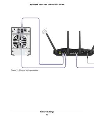 Page 69Figure 11. Ethernet port aggregation
Network Settings
69
Nighthawk X8 AC5000 Tri-Band WiFi Router 