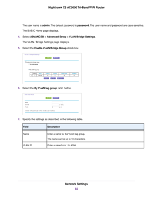 Page 82The user name is admin.The default password is password.The user name and password are case-sensitive.
The BASIC Home page displays.
4.Select ADVANCED > Advanced Setup > VLAN/Bridge Settings.
The VLAN / Bridge Settings page displays.
5.Select the Enable VLAN/Bridge Group check box.
6.Select the By VLAN tag group radio button.
7.Specify the settings as described in the following table.
DescriptionField
Enter a name for the VLAN tag group.
The name can be up to 10 characters.
Name
Enter a value from 1 to...