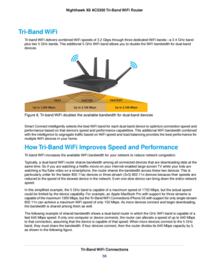 Page 56Tri-Band WiFi
Tri-band WiFi delivers combined WiFi speeds of 3.2 Gbps through three dedicated WiFi bands—a 2.4 GHz band
plus two 5 GHz bands.This additional 5 GHz WiFi band allows you to double the WiFi bandwidth for dual-band
devices.
Figure 6.Tri-band WiFi doubles the available bandwidth for dual-band devices
Smart Connect intelligently selects the best WiFi band for each dual-band device to optimize connection speed and
performance based on that device’s speed and performance capabilities.This...