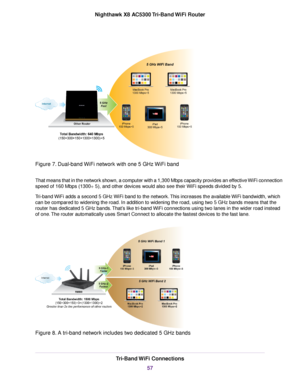 Page 57Figure 7. Dual-band WiFi network with one 5 GHz WiFi band
That means that in the network shown, a computer with a 1,300 Mbps capacity provides an effective WiFi connection
speed of 160 Mbps (1300÷ 5), and other devices would also see their WiFi speeds divided by 5.
Tri-band WiFi adds a second 5 GHz WiFi band to the network.This increases the available WiFi bandwidth, which
can be compared to widening the road. In addition to widening the road, using two 5 GHz bands means that the
router has dedicated 5...