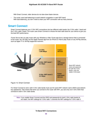 Page 59With Smart Connect, older devices do not slow down faster devices.
•The router uses load balancing to avoid network congestion in each WiFi band.
With load balancing, you don’t need to share your WiFi connection with as many devices.
Smart Connect
Smart Connect balances your 5 GHz WiFi connections into two different radio bands: the 5 GHz radio 1 band and
the 5 GHz radio 2 band.The router uses Smart Connect to choose the best radio band for your device to give you
the best WiFi performance.
iTunes Server...